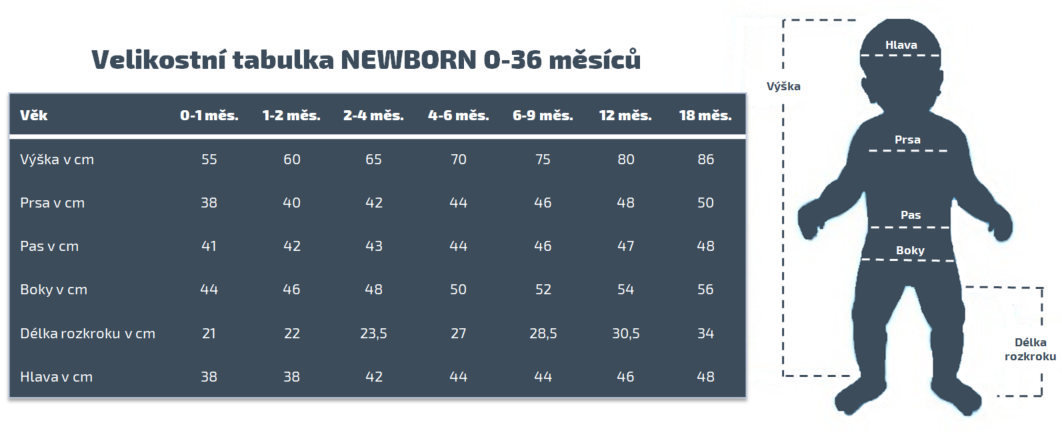 velikostní tabulky newborn 0-36 měs
